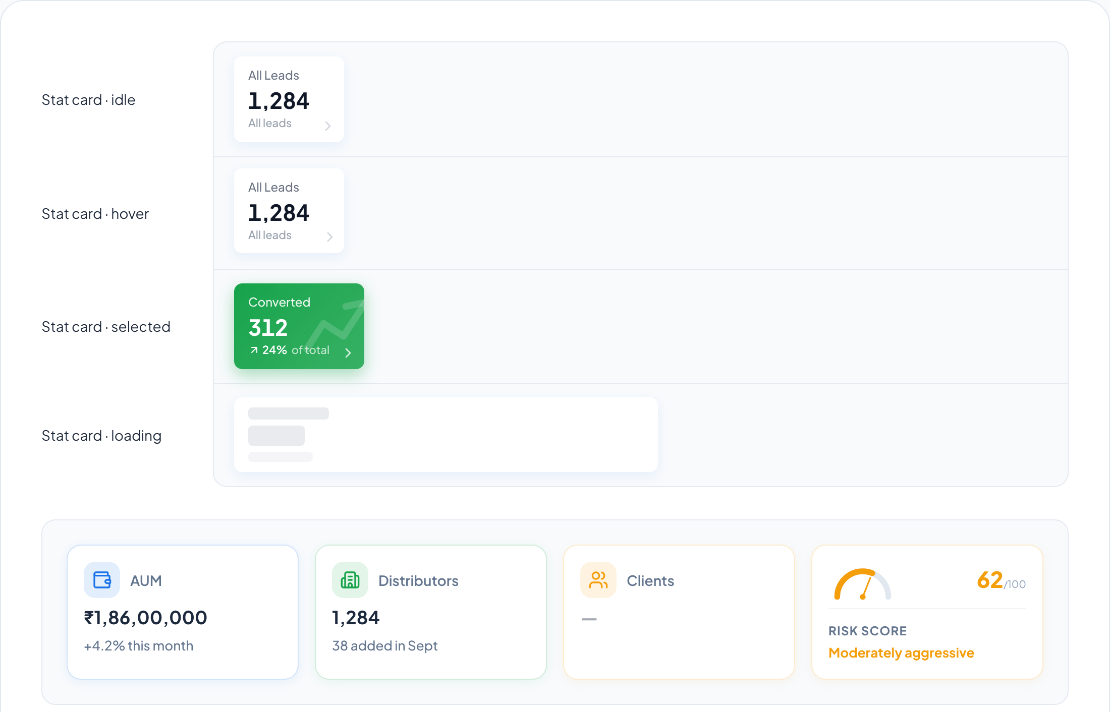 Stat and KPI cards in idle, hover, selected and loading states, plus AUM, distributor, client and risk-score cards