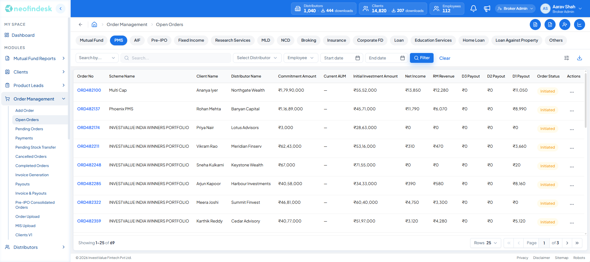 Open Orders screen with sixteen asset class tabs across the top and a PMS order table below, with order, scheme, client and distributor columns followed by commitment, AUM, income, payout and status columns
