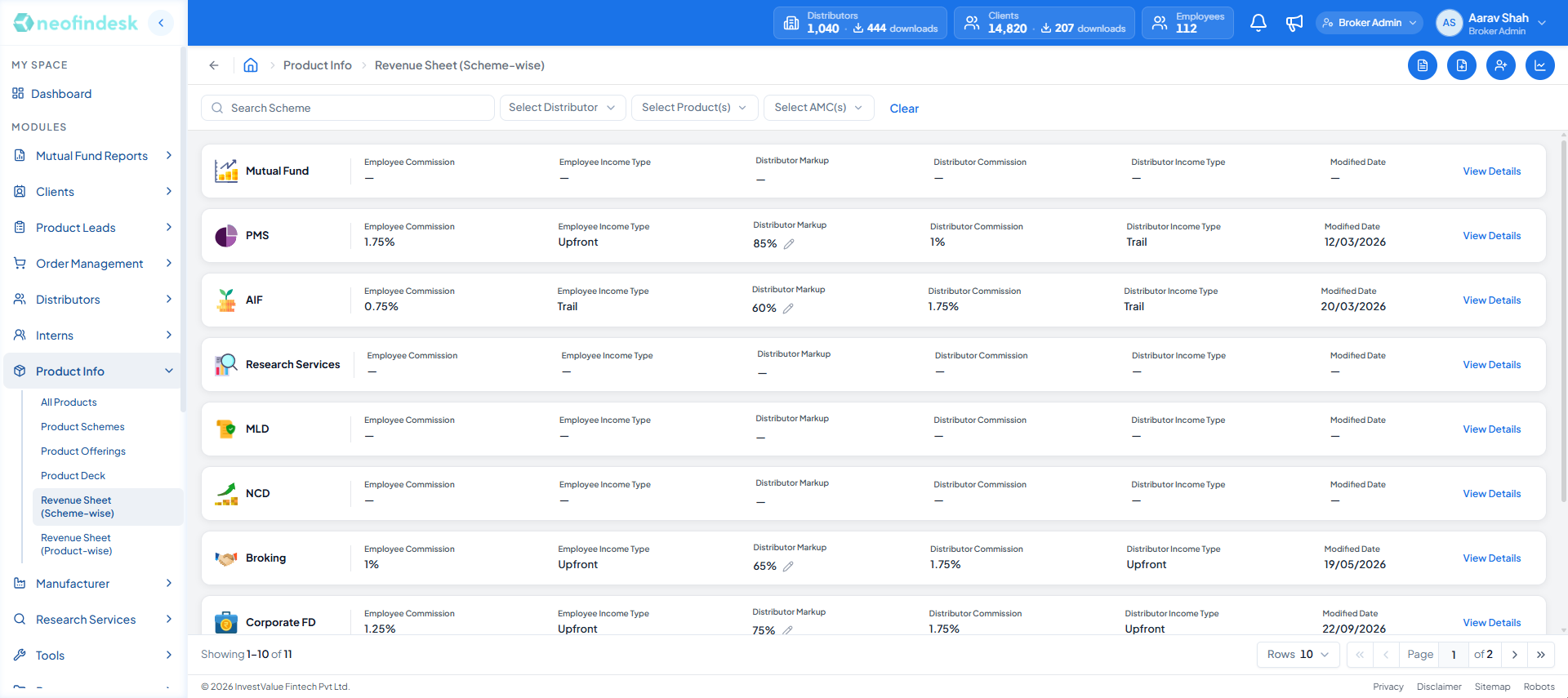 Revenue sheet with every product category collapsed into one row, each showing employee commission, income type, distributor markup, distributor commission, distributor income type, modified date and a View Details link